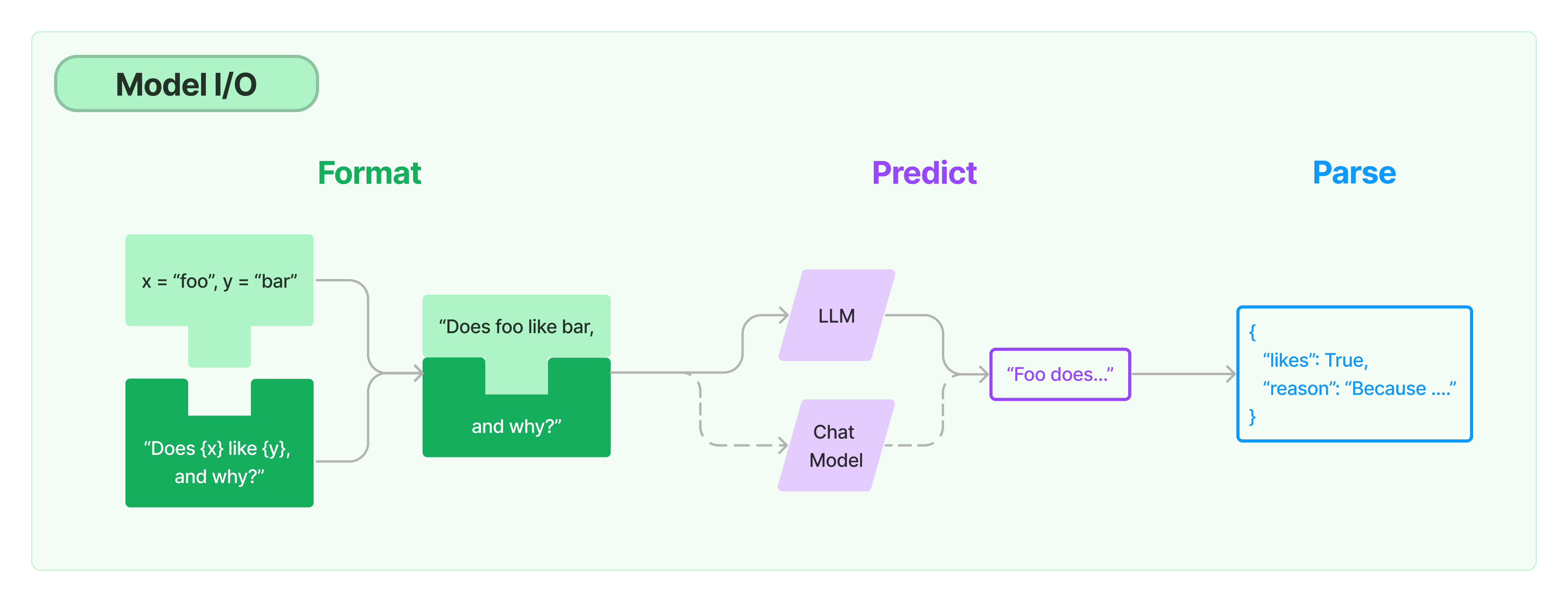 model_io_diagram